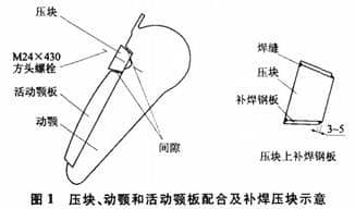 壓塊、動(dòng)顎和活動(dòng)鄂板配合及不喊壓塊示意圖