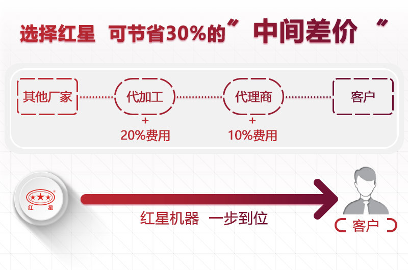 買玄武巖制砂機就到紅星機器