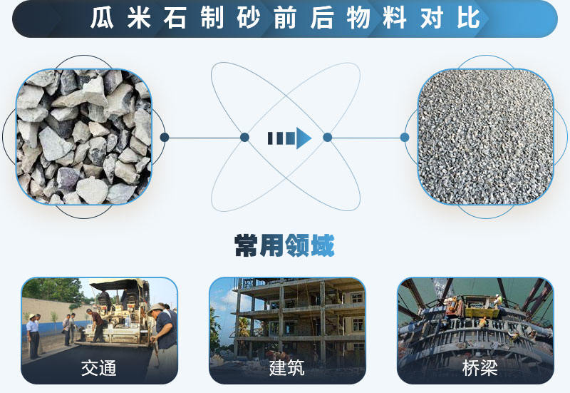 瓜米石制砂前后對(duì)比，應(yīng)用廣