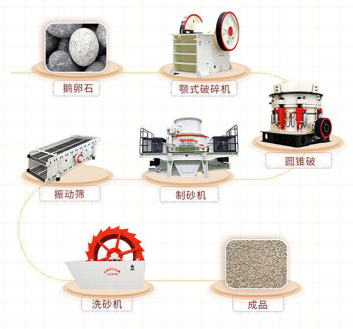 機制砂生產(chǎn)設備配置方案一