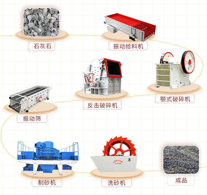 機制砂生產(chǎn)設備配置方案二